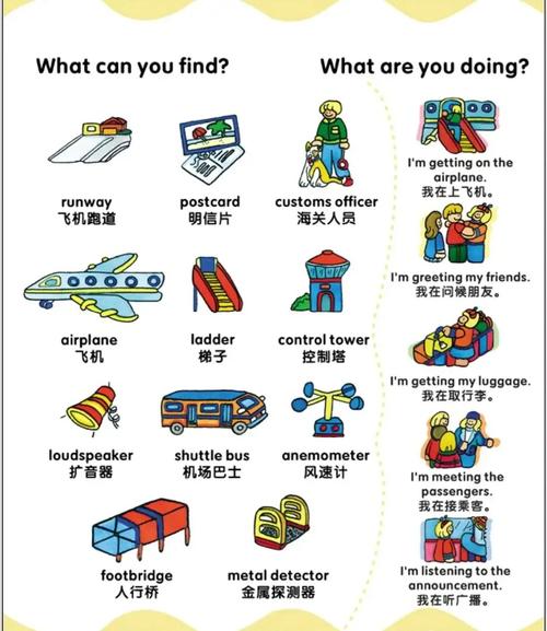 机场安检必备英语口语，机场安检必备英语口语知识