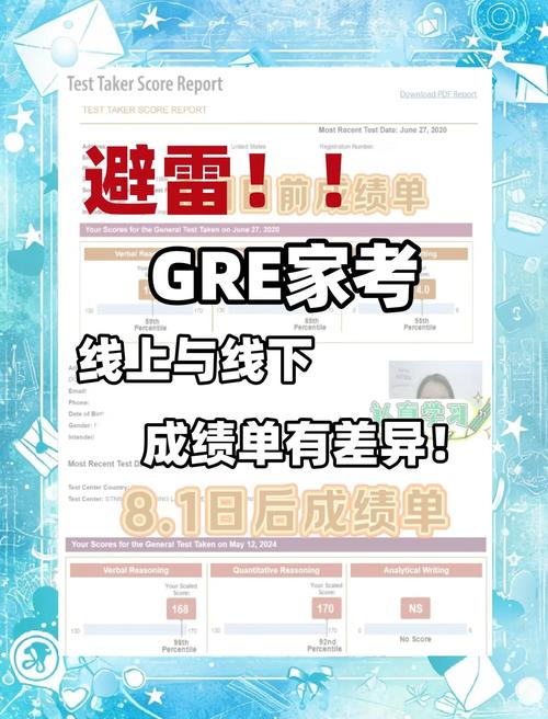 gre作文查分