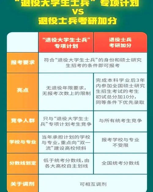 教育学考研国家政策