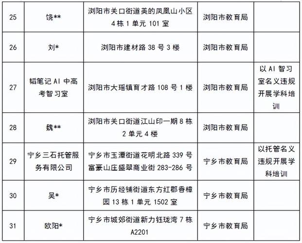 长沙市教育局政策