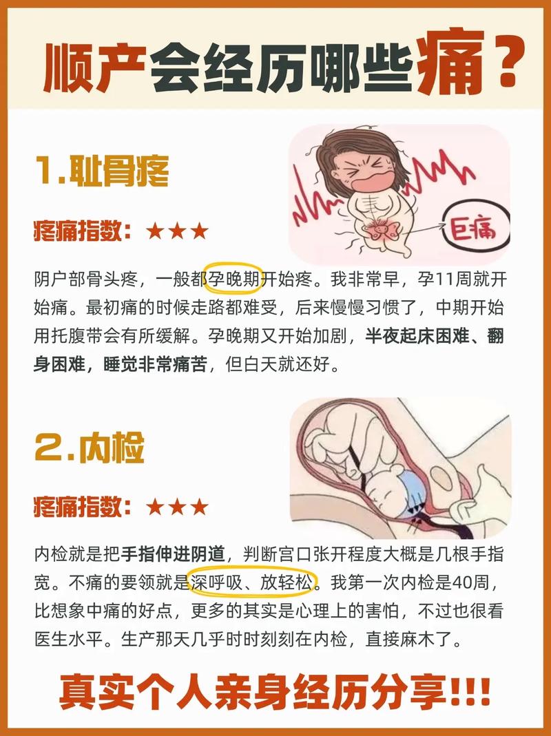 哪里有常识分娩痛的