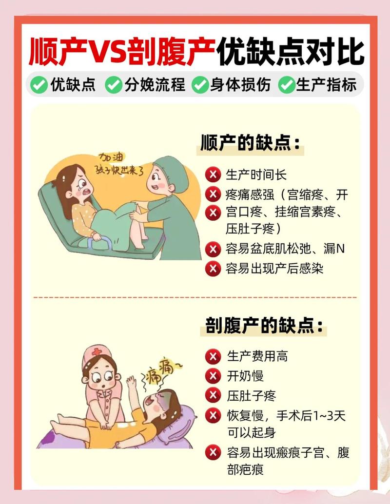 哪里有常识分娩痛的