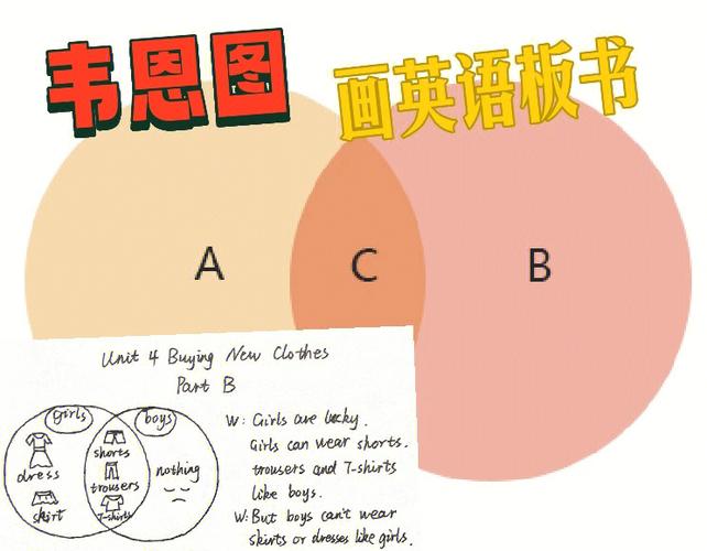 英语口语韦博英语如何