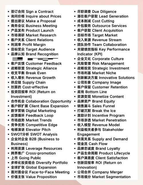 英语口语行业英语口语