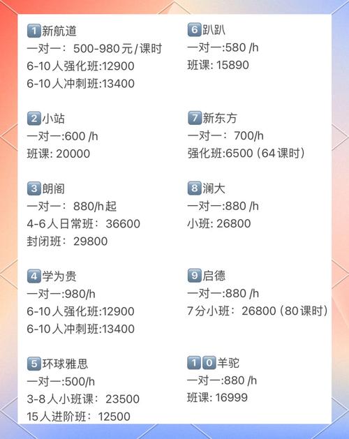 英语口语学习班多少钱