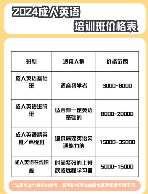 英语口语学习班多少钱