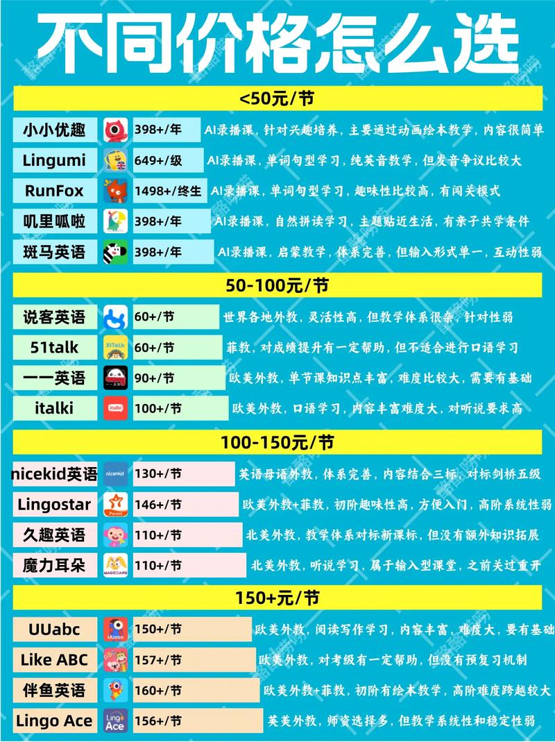 英语口语学习班多少钱