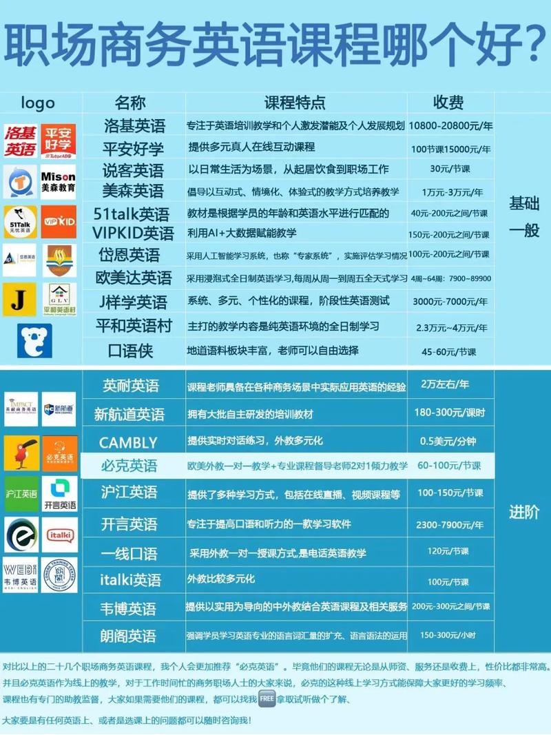 英语口语一对一哪个好