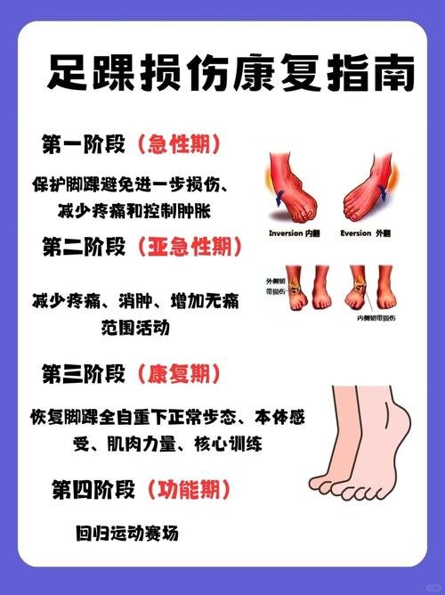 脚腕消肿生活小常识