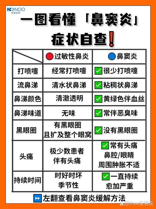 预防鼻窦炎小常识