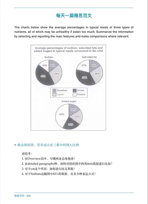 表格类雅思小作文