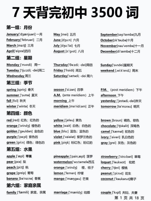 英语口语最常用的单词