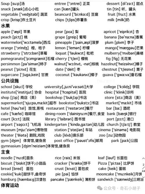 英语口语最常用的单词