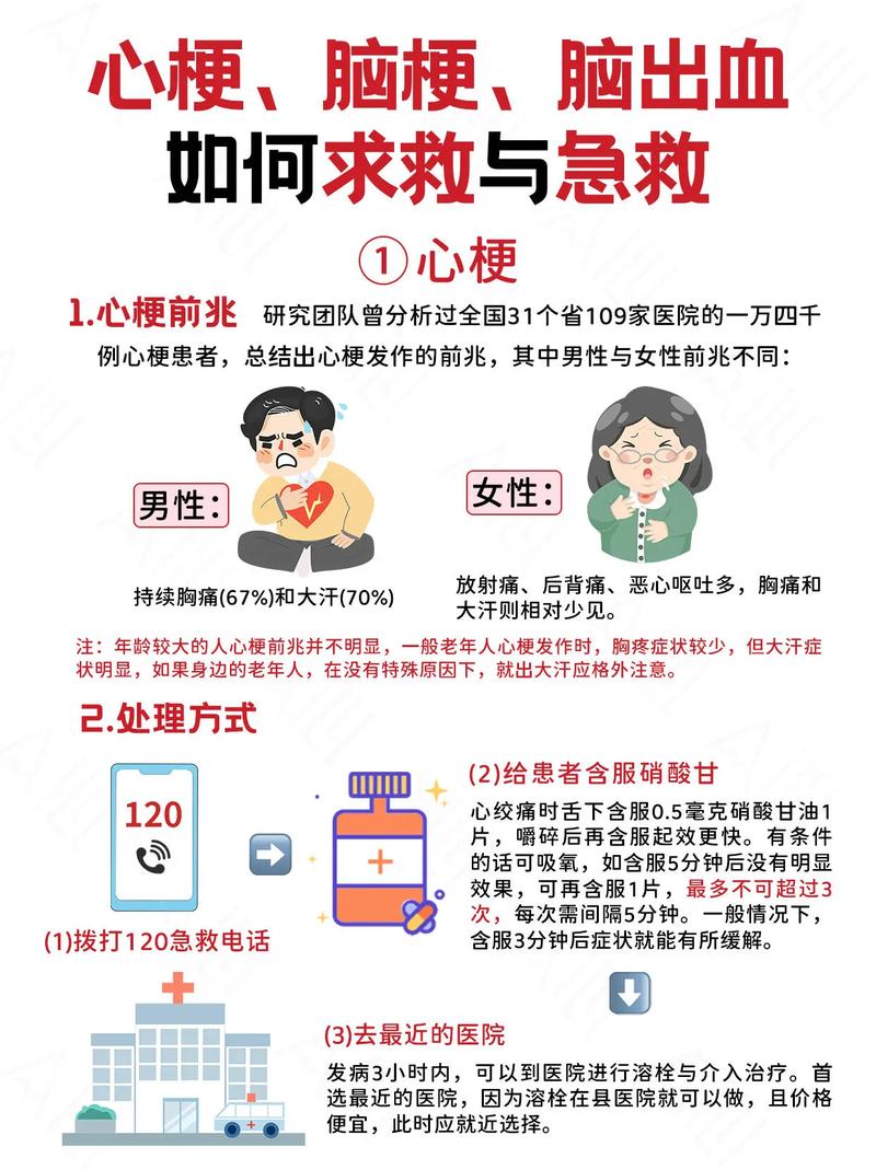 治疗心脑血管小常识