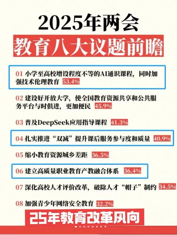 教育部2025推免政策