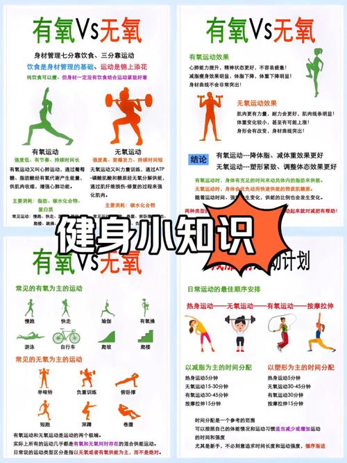 健身小常识问答题