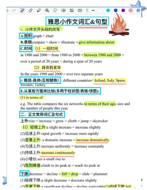 雅思写小作文模板