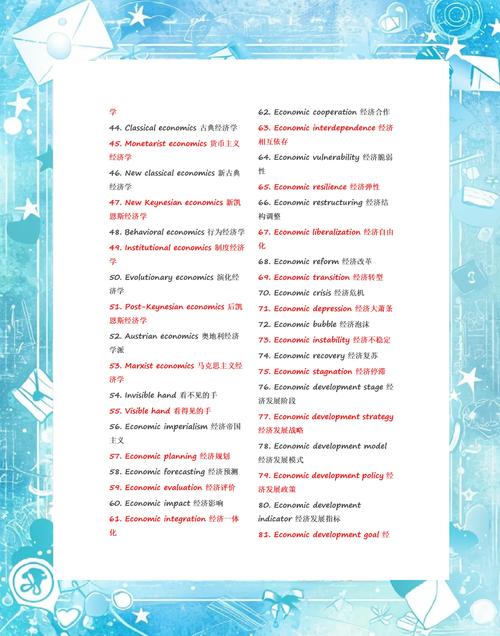 英语面试常用口语考研