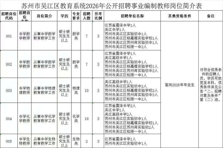 吴江区教育局招生政策