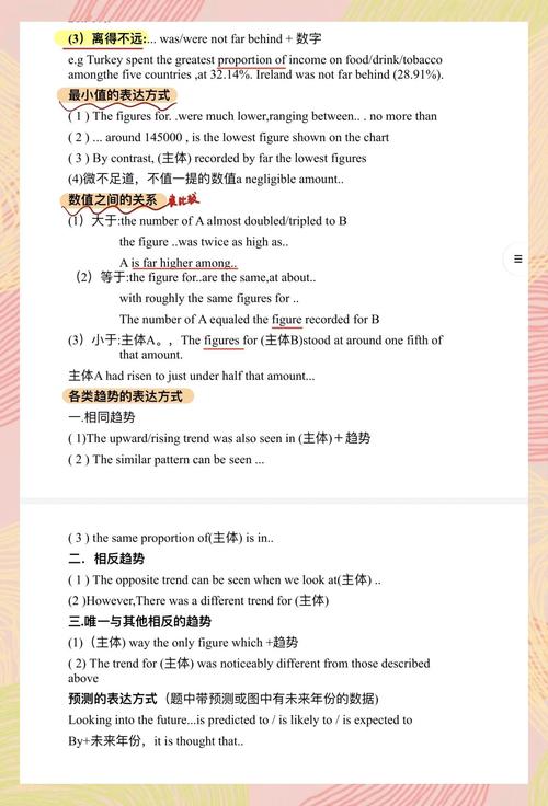 科学技术雅思作文