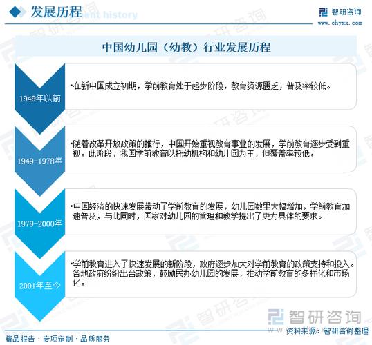 学前教育政策发展时间