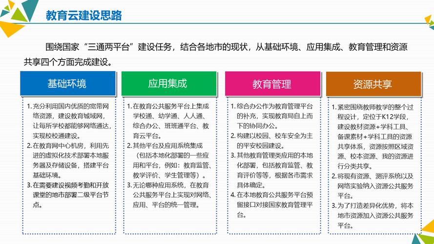 最新教育信息化政策