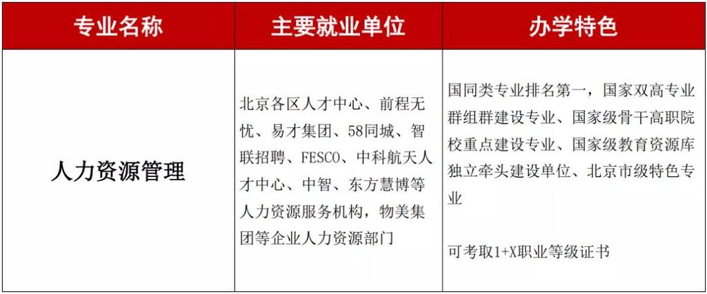 职业教育扩招一百万政策