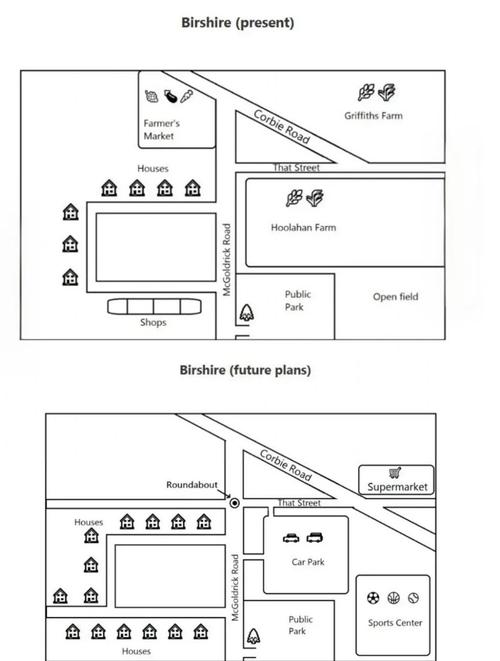 英语雅思口语描述地方