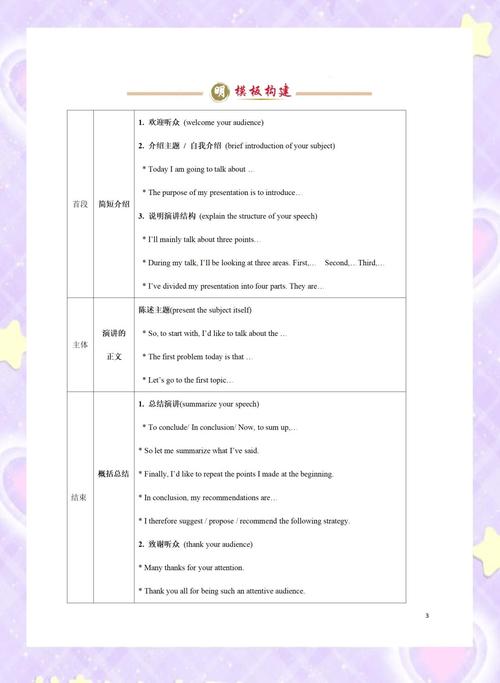 英语演讲 口语 技巧