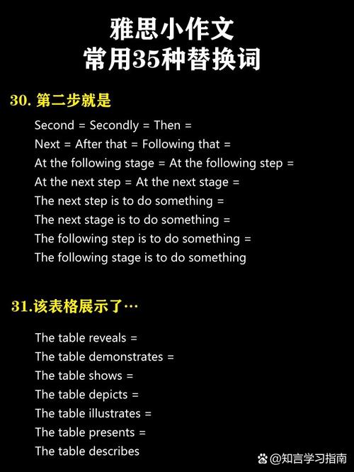 雅思作文替换汇总