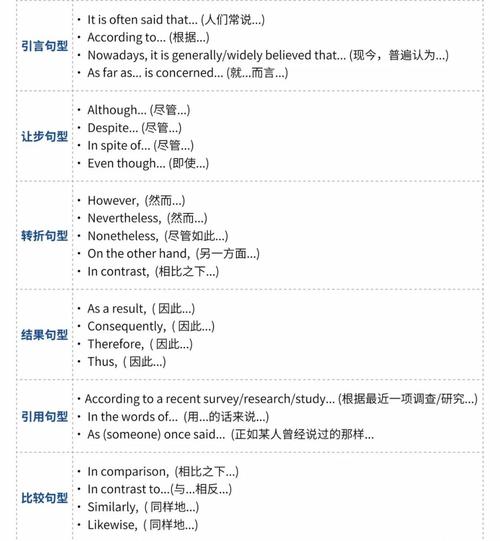 雅思作文替换汇总