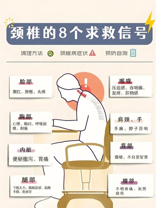 腰颈椎病的常识