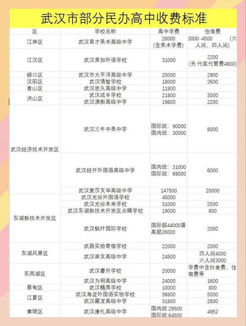 湖北民办教育优惠政策