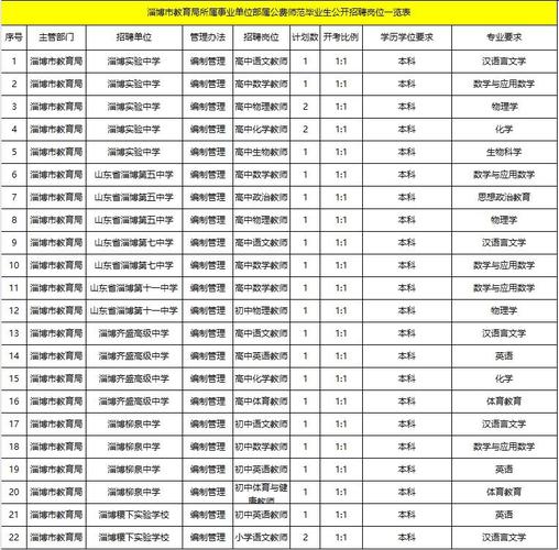 淄博教育局上学政策