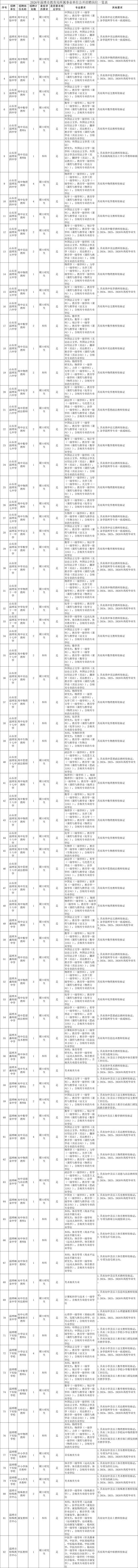淄博教育局上学政策