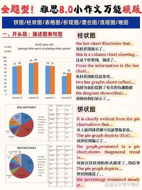 雅思大作文堆观点