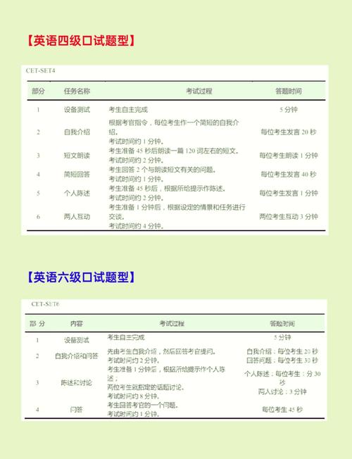 英语专四口语考试经验