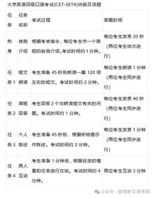 英语专四口语考试经验