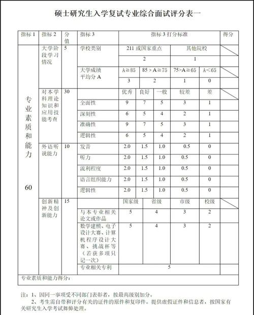 英语专业口语要多少分