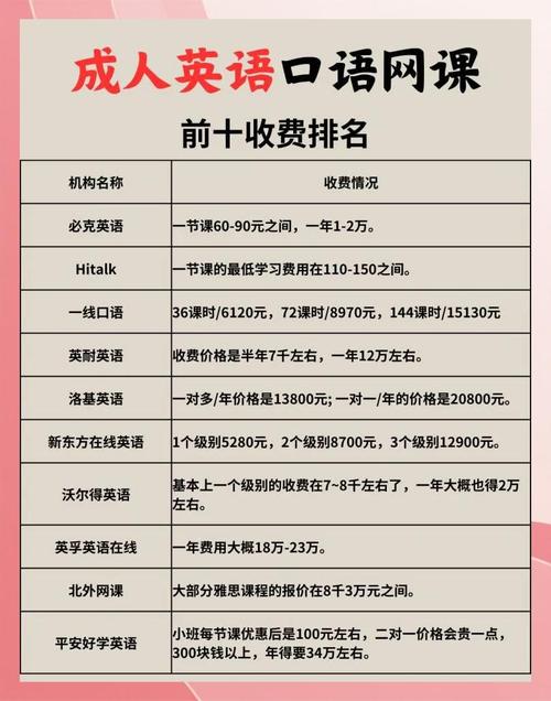 英语专业口语要多少分