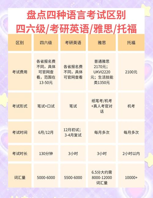 英语专业口语要多少分