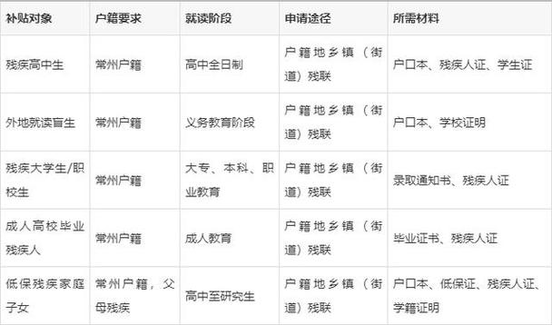 特殊教育的政策是什么