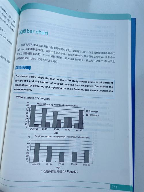 雅思图表应用作文