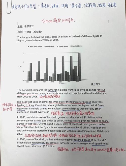 女儿雅思满分作文