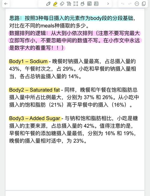 雅思饼图作文讲解