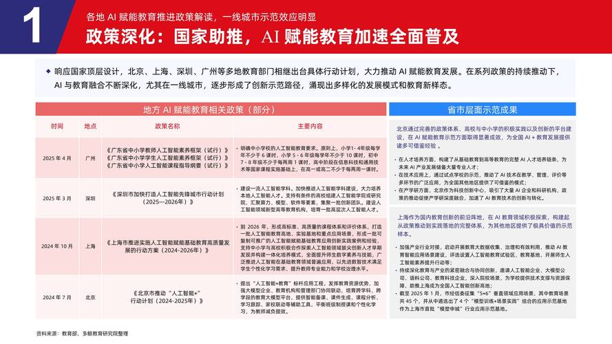 智能在线教育的政策