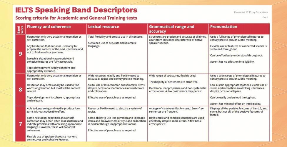 雅思作文五分标准