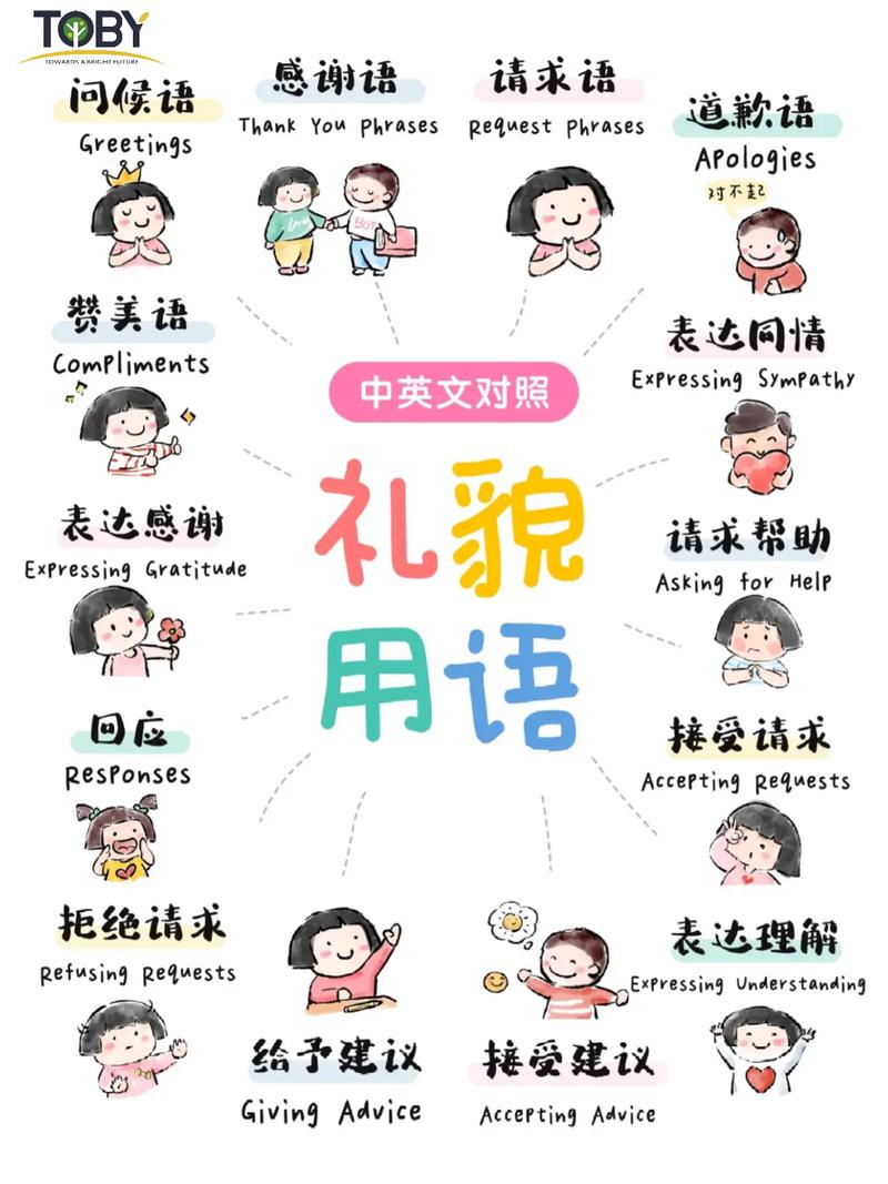 有礼貌的人 雅思口语