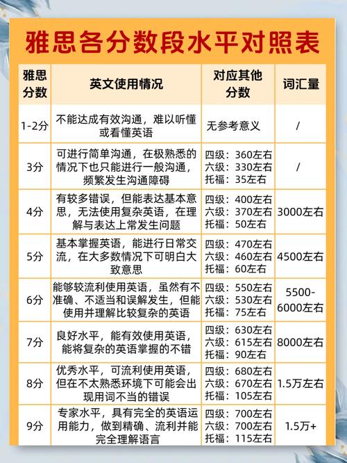 雅思作文分值占比