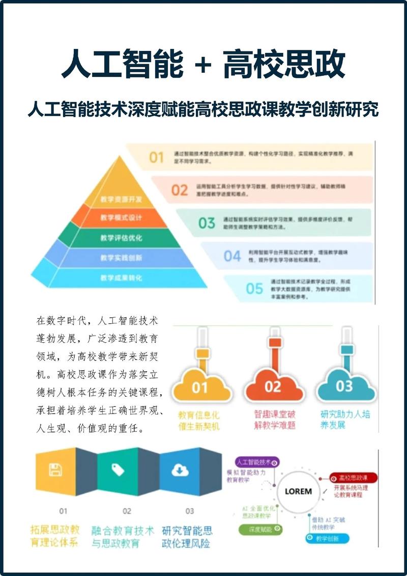 人工智能教育各地政策